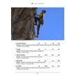 Οδηγός Αναρρίχησης Meteora Sport Climbing Guide
