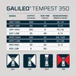Galileo Tempest 350L Φανάρι Nebo
