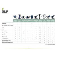 Outwell Pump Adaptor