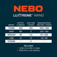 Nebo Luxtreme Nano Pocket Light Black