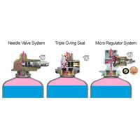 Καμινέτο Χωρίς Αναφλεκτήρα Amicus Stove Without Igniter Soto