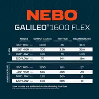 Nebo Galileo 1600L Poweful Portable Lantern