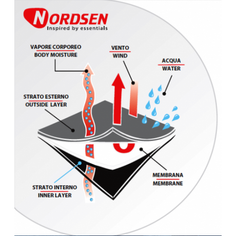 Αδιάβροχη Μεμβράνη N53S Nordsen