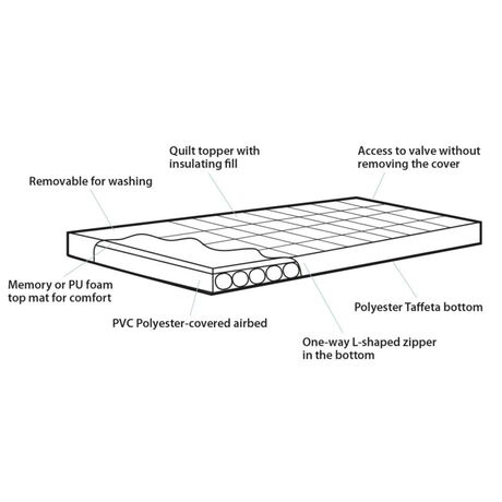 Outwell Wonderland Double Airbed