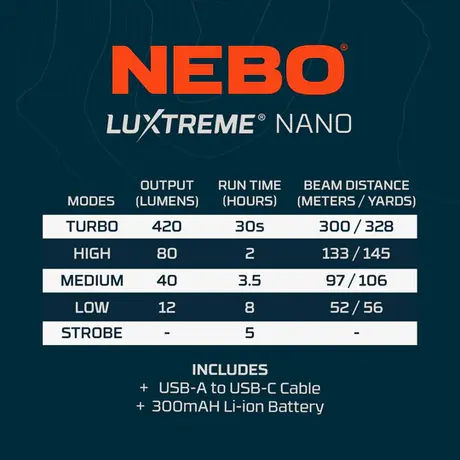 Nebo Luxtreme Nano Pocket Light Red