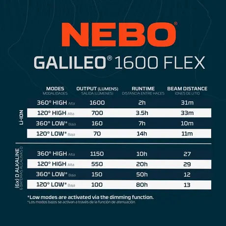 Επαναφορτιζόμενο Φανάρι Galileo 1600L Nebo