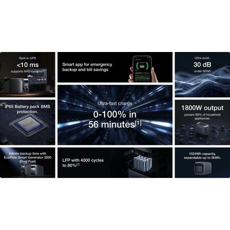 EcoFlow DELTA 3 Series Portable Power Station