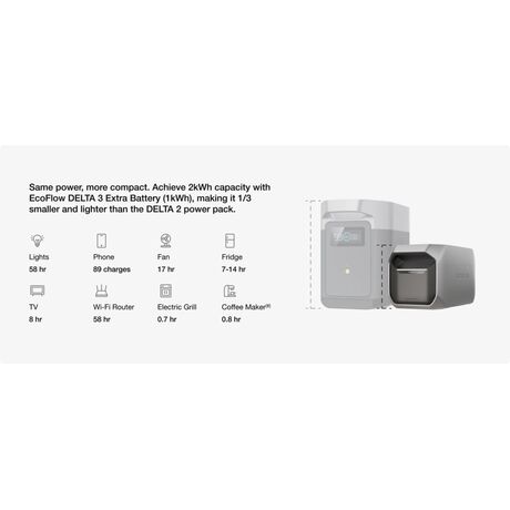 EcoFlow DELTA 3 Series Portable Power Station