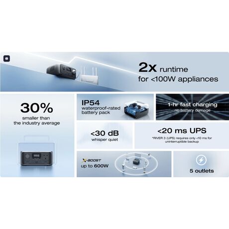 EcoFlow RIVER 3 UPS – Φορητός Power Station 245Wh, UPS 10ms