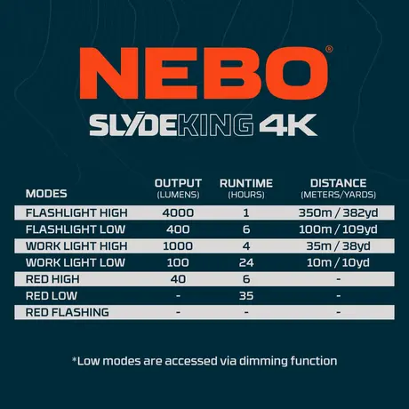 Φακός Slyde King 4K Nebo